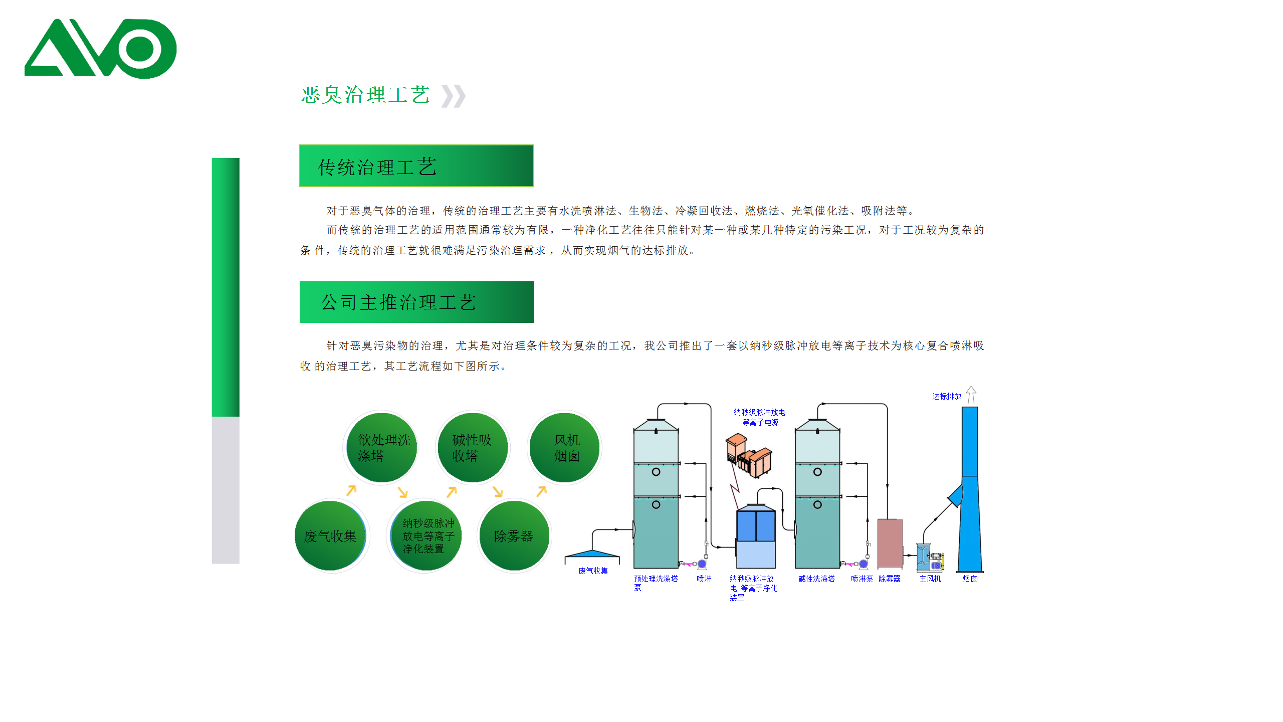江苏中科爱维欧环保工程有限公司 简介_04.png
